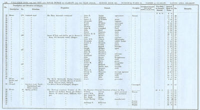 VR 1913-14, Ward 25, p120