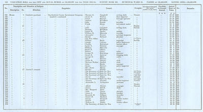 VR 1913-14, Ward 25, p122