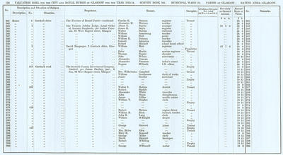 VR 1913-14, Ward 25, p124