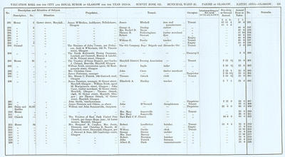 VR 1913-14, Ward 25, p125