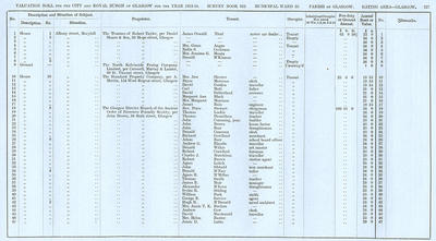 VR 1913-14, Ward 25, p127
