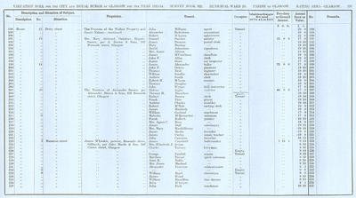 VR 1913-14, Ward 25, p131