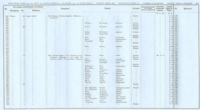 VR 1913-14, Ward 25, p135