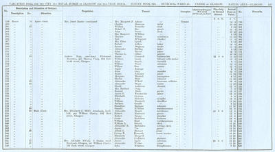 VR 1913-14, Ward 25, p137