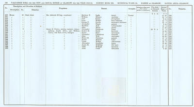 VR 1913-14, Ward 25, p138