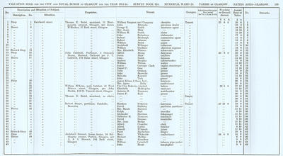 VR 1913-14, Ward 25, p139