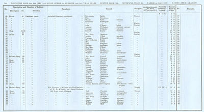 VR 1913-14, Ward 25, p140