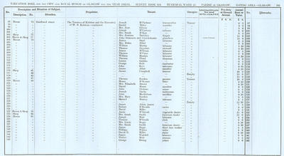VR 1913-14, Ward 25, p141