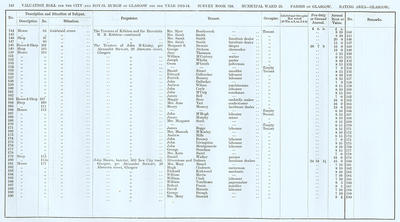 VR 1913-14, Ward 25, p142