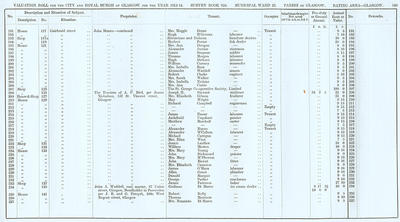 VR 1913-14, Ward 25, p143