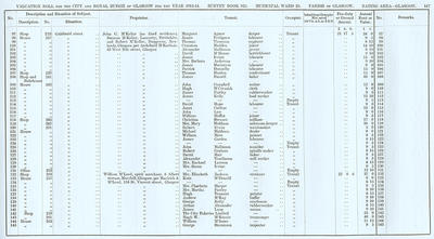 VR 1913-14, Ward 25, p147