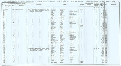 VR 1913-14, Ward 25, p153