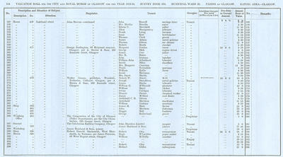 VR 1913-14, Ward 25, p154