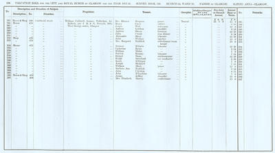 VR 1913-14, Ward 25, p156