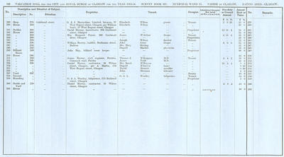 VR 1913-14, Ward 25, p162