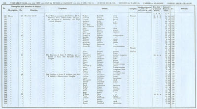 VR 1913-14, Ward 25, p166