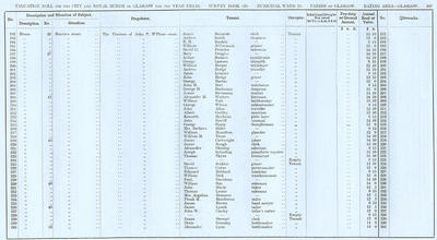 VR 1913-14, Ward 25, p167