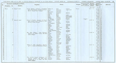 VR 1913-14, Ward 25, p169
