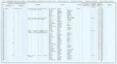 VR 1913-14, Ward 25, p170