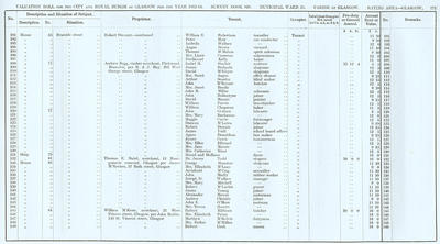 VR 1913-14, Ward 25, p171