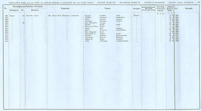 VR 1913-14, Ward 25, p173