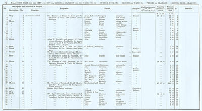 VR 1913-14, Ward 25, p174