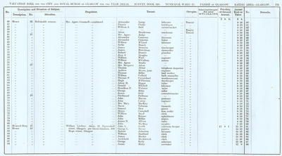 VR 1913-14, Ward 25, p175