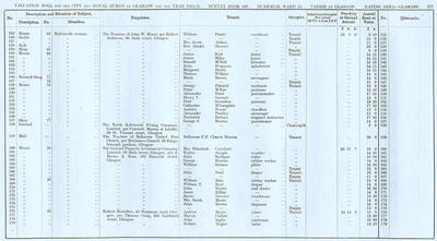 VR 1913-14, Ward 25, p177