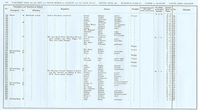 VR 1913-14, Ward 25, p178