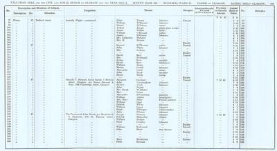 VR 1913-14, Ward 25, p183