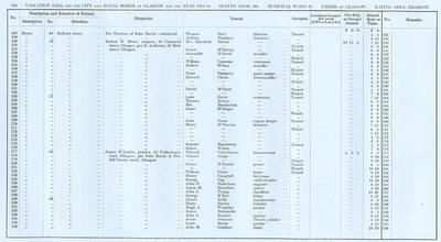 VR 1913-14, Ward 25, p184