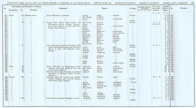 VR 1913-14, Ward 25, p185