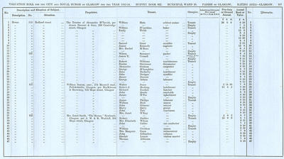 VR 1913-14, Ward 25, p187