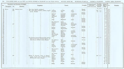 VR 1913-14, Ward 25, p188