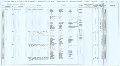 VR 1913-14, Ward 25, p189