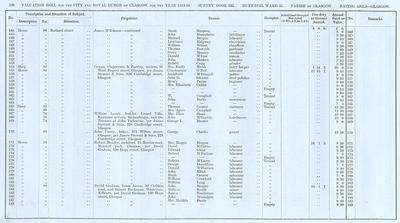 VR 1913-14, Ward 25, p190