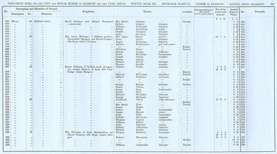 VR 1913-14, Ward 25, p191