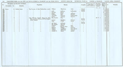 VR 1913-14, Ward 25, p192