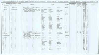 VR 1913-14, Ward 25, p193