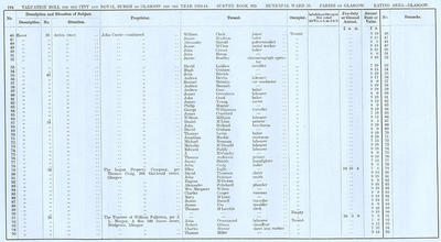 VR 1913-14, Ward 25, p194