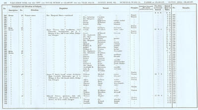 VR 1913-14, Ward 25, p196