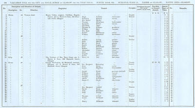 VR 1913-14, Ward 25, p198