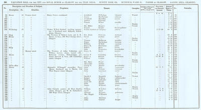 VR 1913-14, Ward 25, p200
