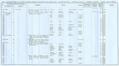 VR 1913-14, Ward 25, p206