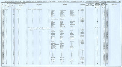 VR 1913-14, Ward 25, p207