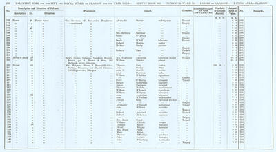 VR 1913-14, Ward 25, p208
