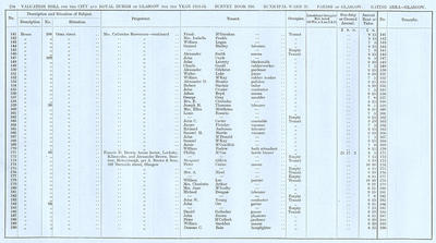 VR 1913-14, Ward 25, p214