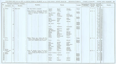VR 1913-14, Ward 25, p216