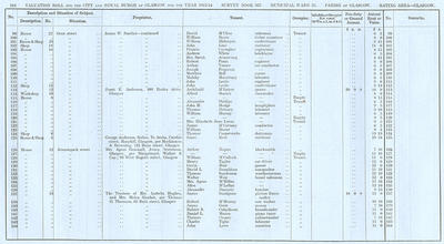 VR 1913-14, Ward 25, p218