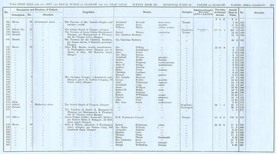 VR 1913-14, Ward 25, p219